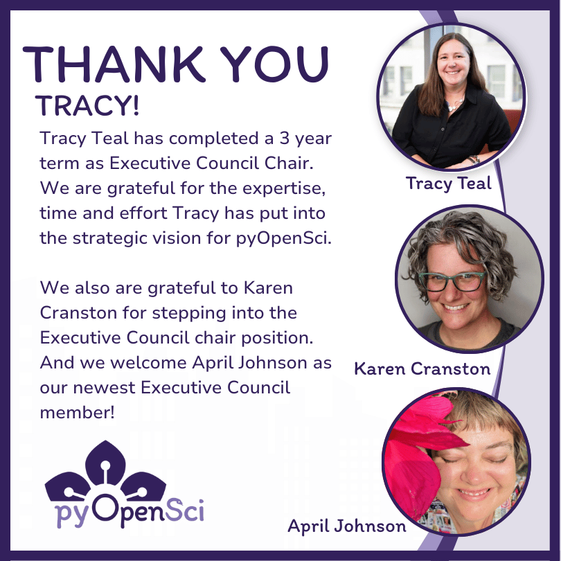 A graphic that says --Tracy Teal has completed a 3 year term as Executive Council Chair. We are grateful for the expertise, time and effort Tracy has put into the strategic vision for pyOpenSci.We also are grateful to Karen Cranston for stepping into the Executive Council chair position. And we welcome April Johnson as our newest Executive Council member!A timeline showing the growth of pyOpenSci from 2019 to 2024. It also has images of 3 women, Tracy, Karen and April on it on the right.