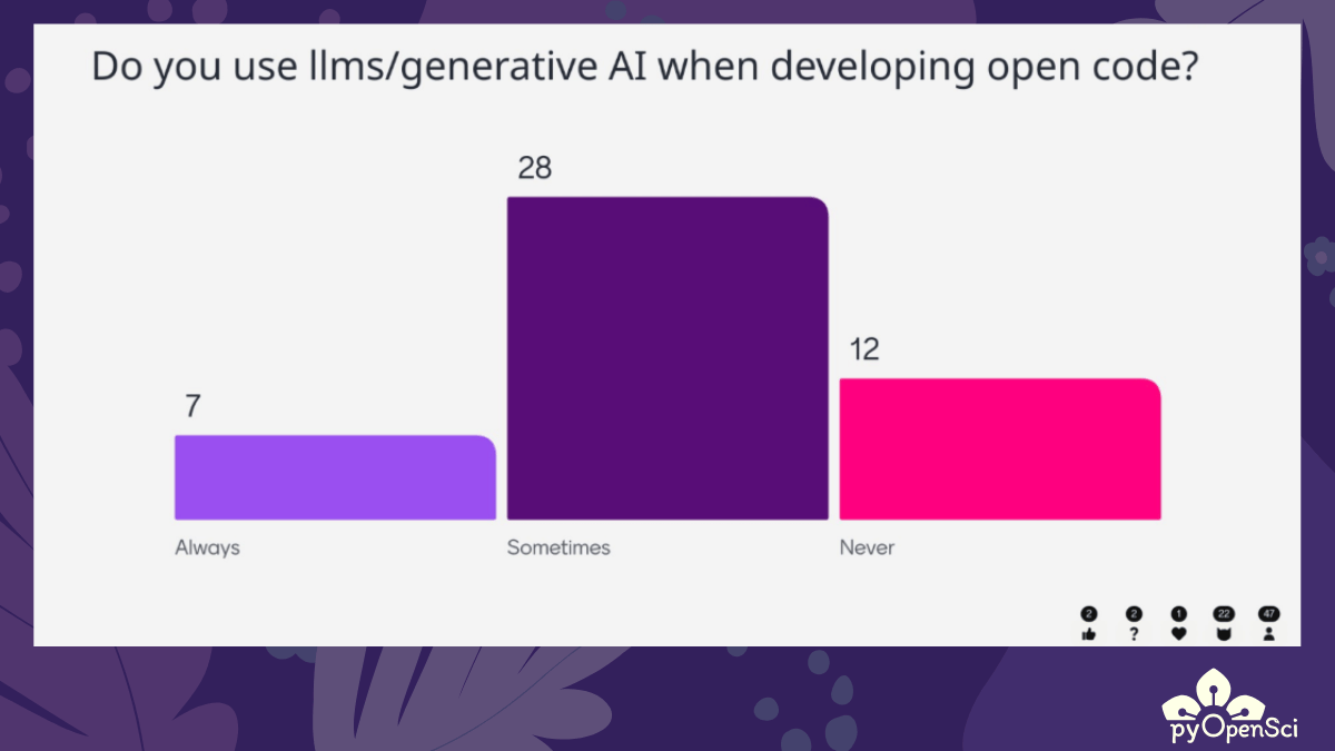 Mentimeter slide displaying audience reactions to generative AI in research software, with mixed responses including excitement, skepticism, and caution.