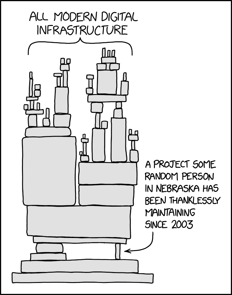 Image showing xkcd comic with a robotic type of image representing a scientific workflow and pointing to the small open source package maintained by one person that is a major dependency of the workflow.