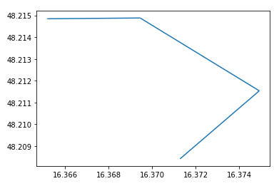 The trajectory is plotted as a blue line on a white background with latitude and longitude values labeled on the axes.