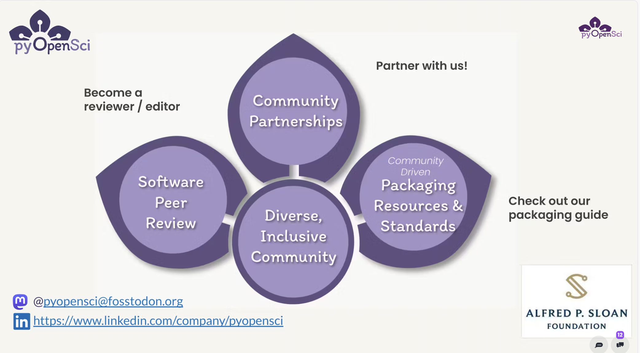 A flower image with three petals - software peer review, community partnerships and packaging resources. at the center of the flower it says diverse, inclusive community