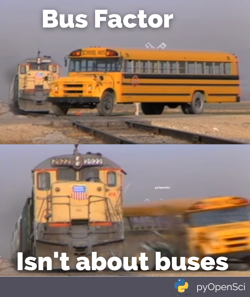 Funny meme image showing a bus being wrecked by a train with the text - bus factor isn't about buses.