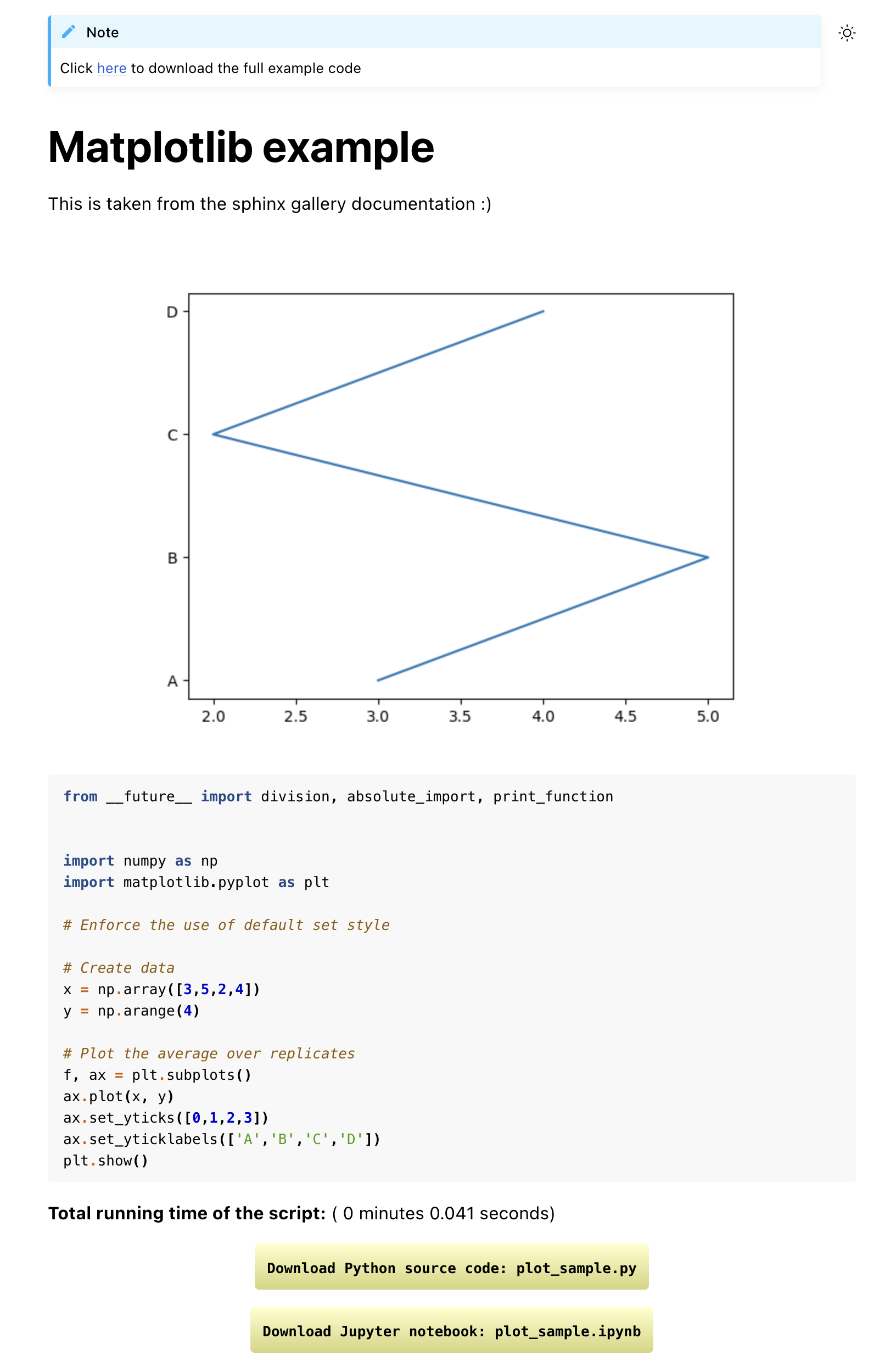 Image showing ta single tutorial from Sphinx gallery. The tutorial shows a simple matplotlib created plot and associated code.