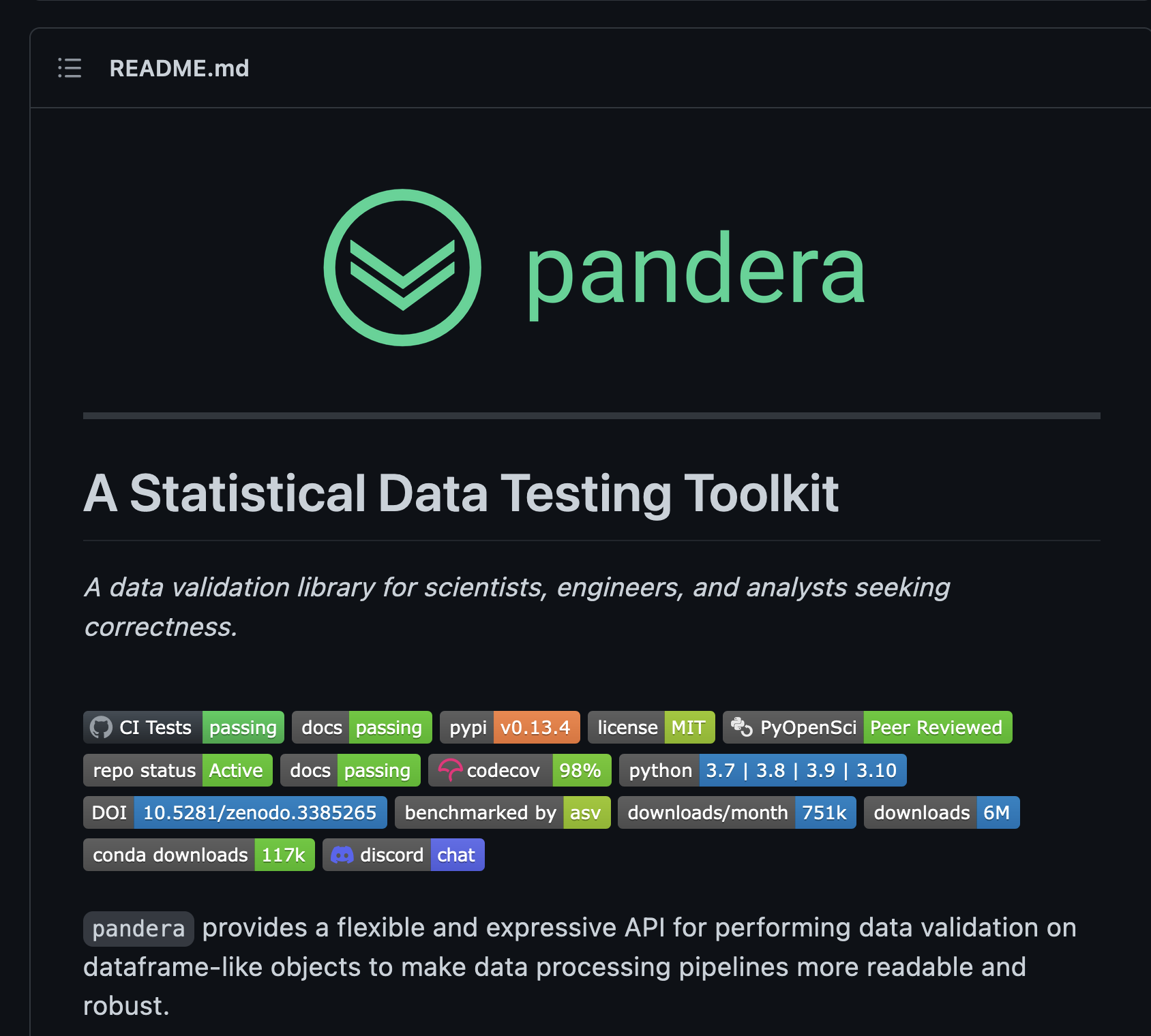 PanderaパッケージのREADMEランディングページのスクリーンショット。上部にPanderaのロゴがあり、丸の中にシェブロン模様の2本の矢印が下を向いています。副題は統計データテストツールキットです。正しさを追求する科学者、エンジニアリング、アナリティクスのためのデータ検証ライブラリです。その下には、CIテスト合格、ドキュメント合格、pypi上のPanderaのバージョン(0.13.4)、MITライセンス、pyOpenSci査読済みなどのバッジがあります。その下にも数多くのバッジがあります。バッジの下には、Panderaは、データ処理パイプラインの可読性と堅牢性を向上させるために、データフレームのようなオブジェクトに対してデータ検証を実行するための柔軟で表現力豊かなAPIを提供しますとあります。