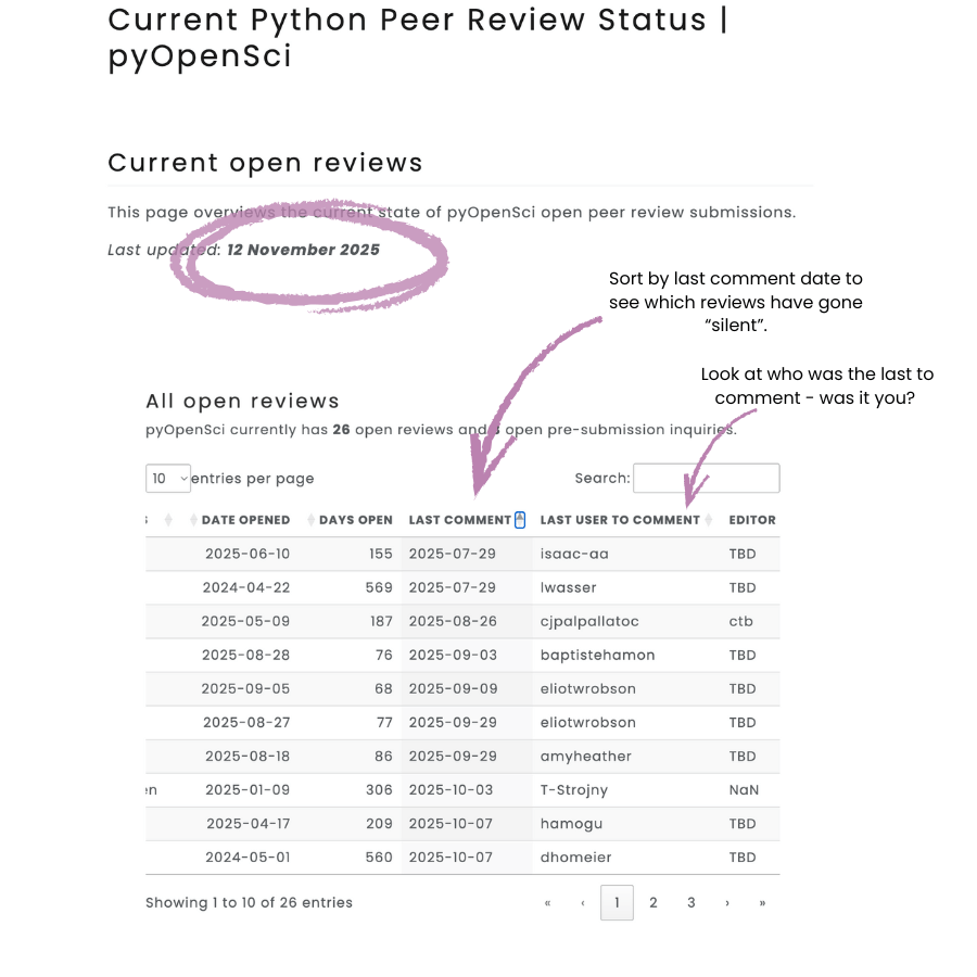 Dashboard last updated date